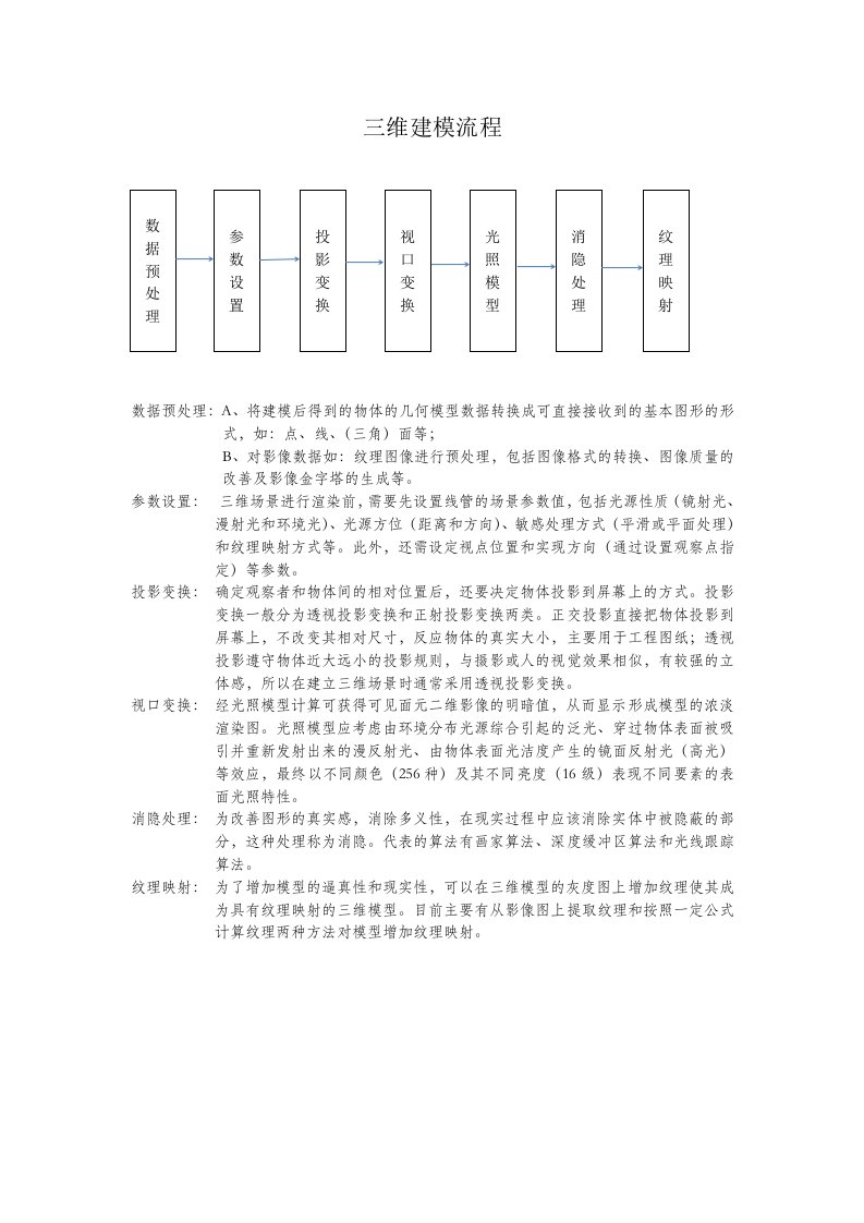 三维建模一般流程