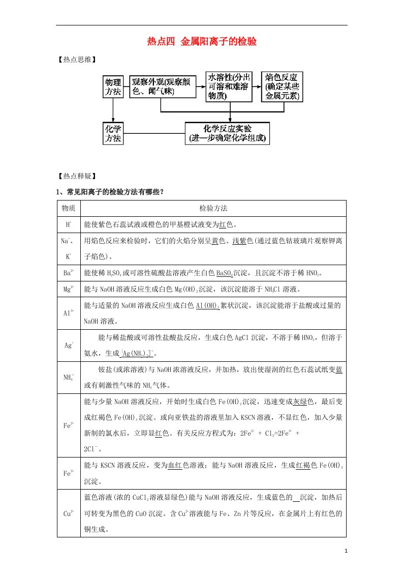 高考化学热点精讲精练之元素化合物