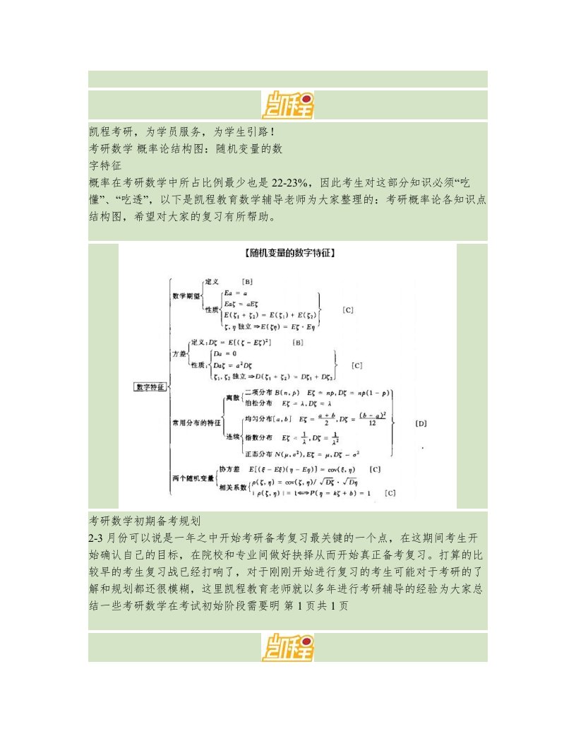 考研数学