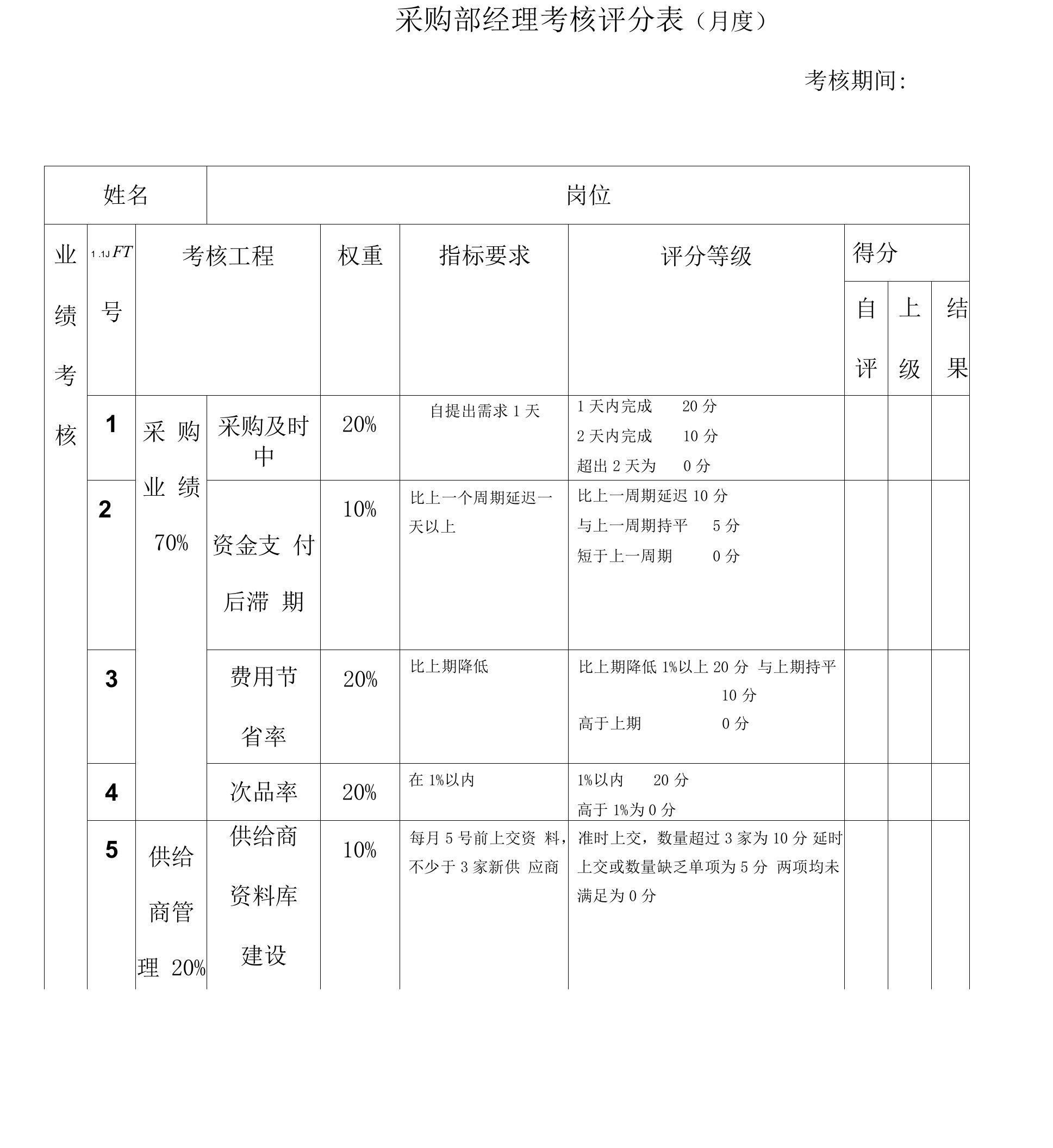 采购经理的绩效考核表