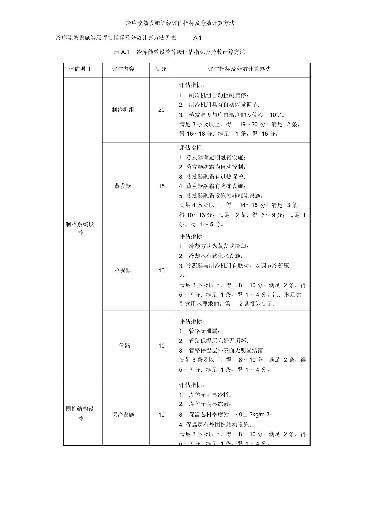 冷库能效设施等级评估指标及分数计算方法