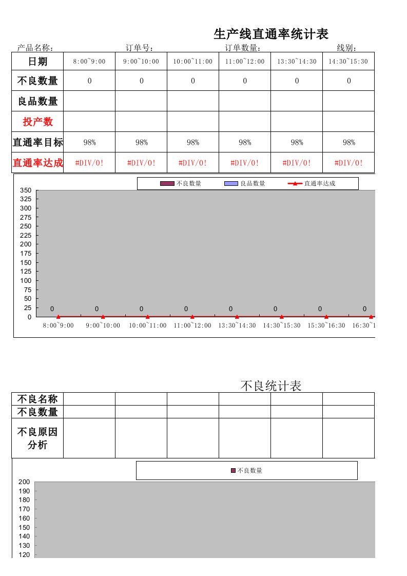 生产线直通率统计表