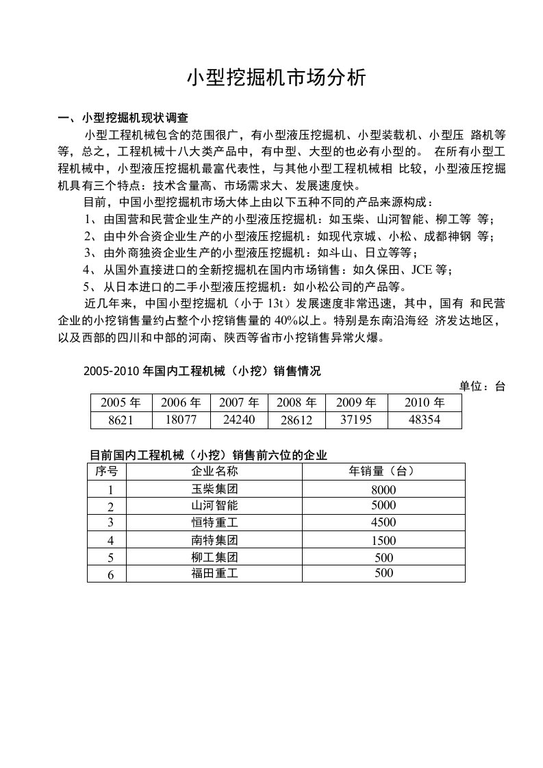 小型挖掘机市场分析