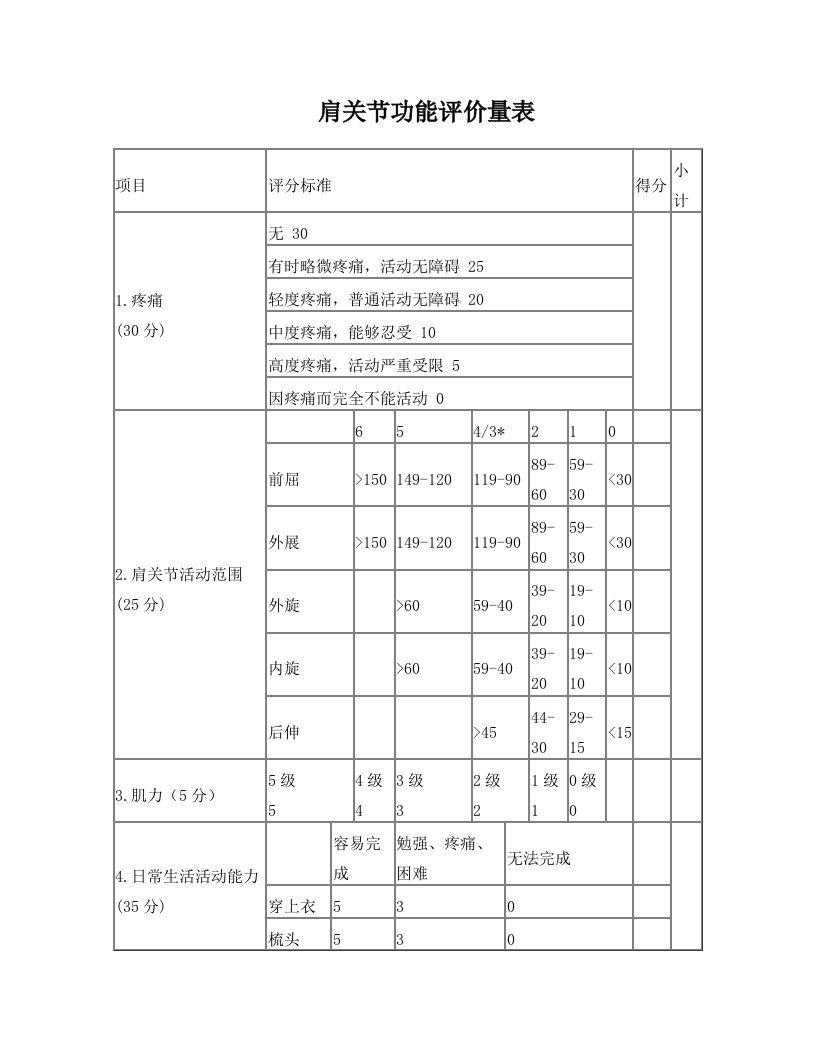 肩关节功能评价量表