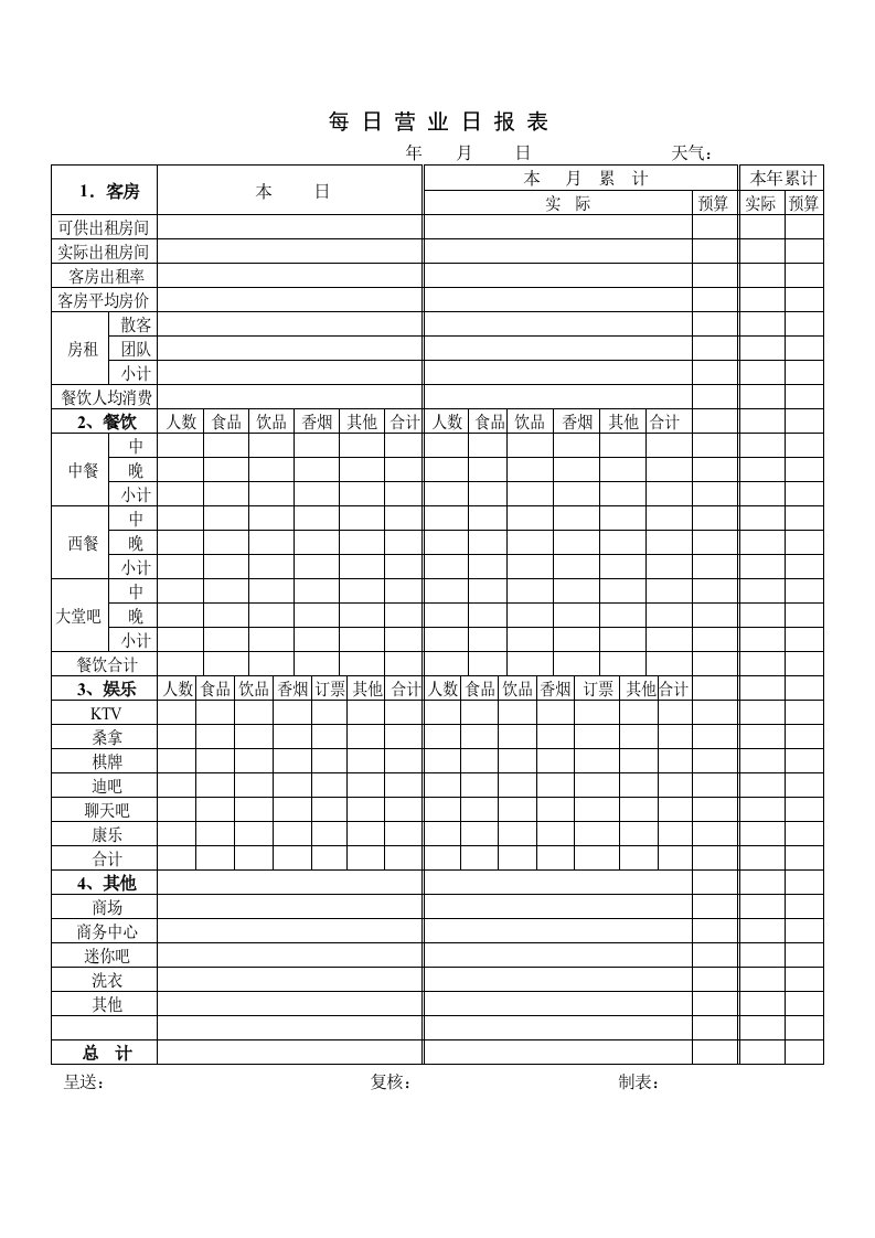 每日营业日报表