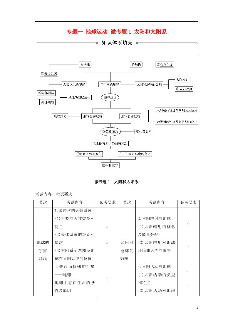 高三地理二轮专题复习