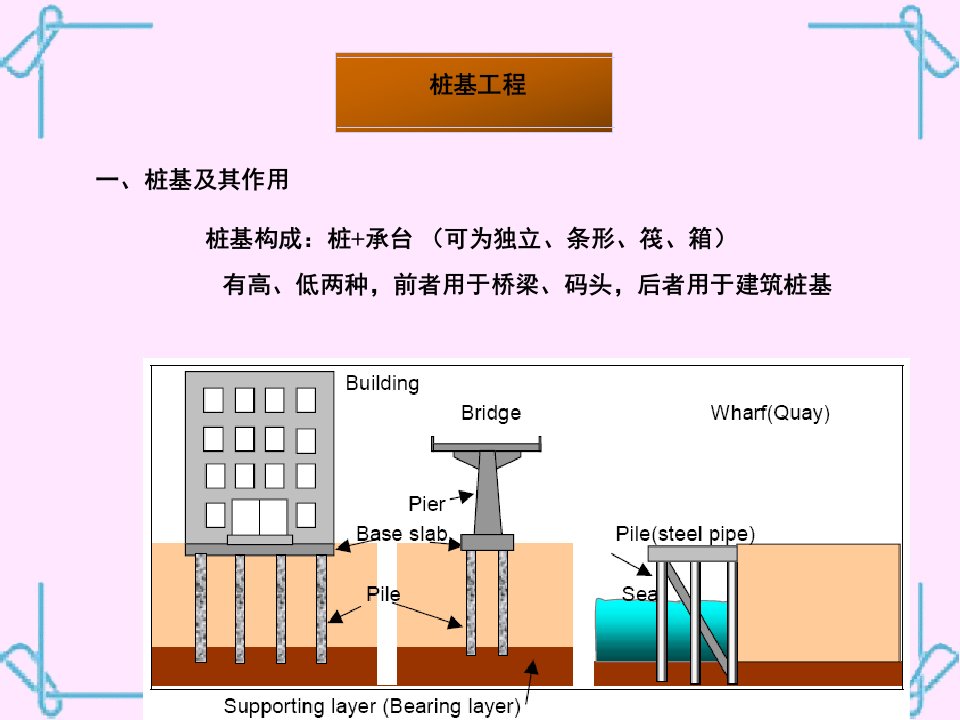 桩基础工程