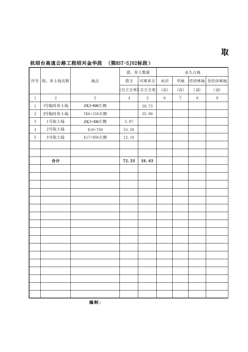 7-2、取弃土场一览表