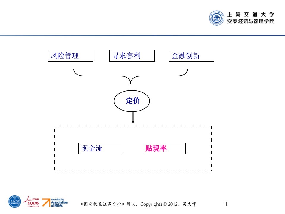 到期收益率与利率期限结构94页PPT