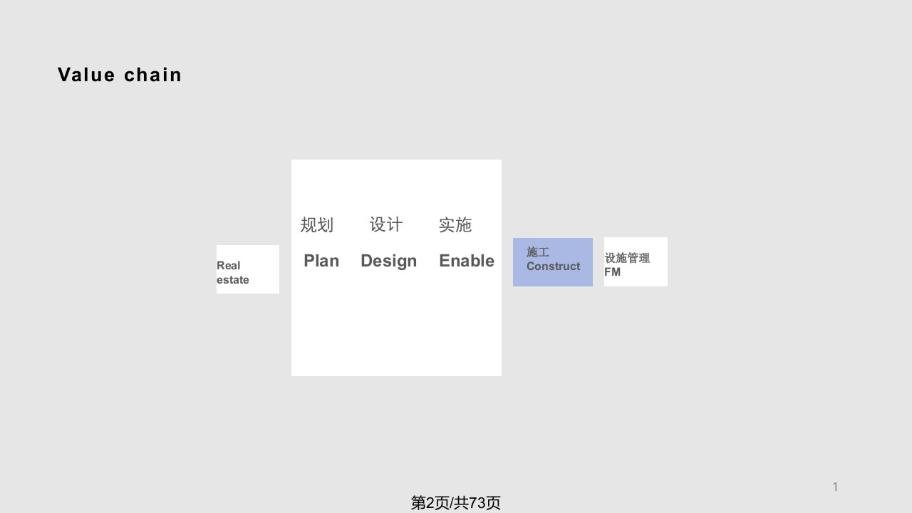 成都双流机场规划