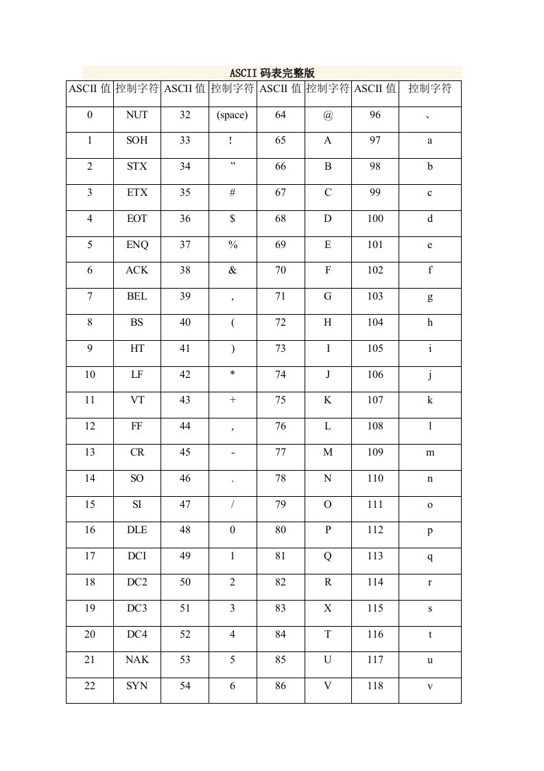 ASCII码表完整版(带16进制)