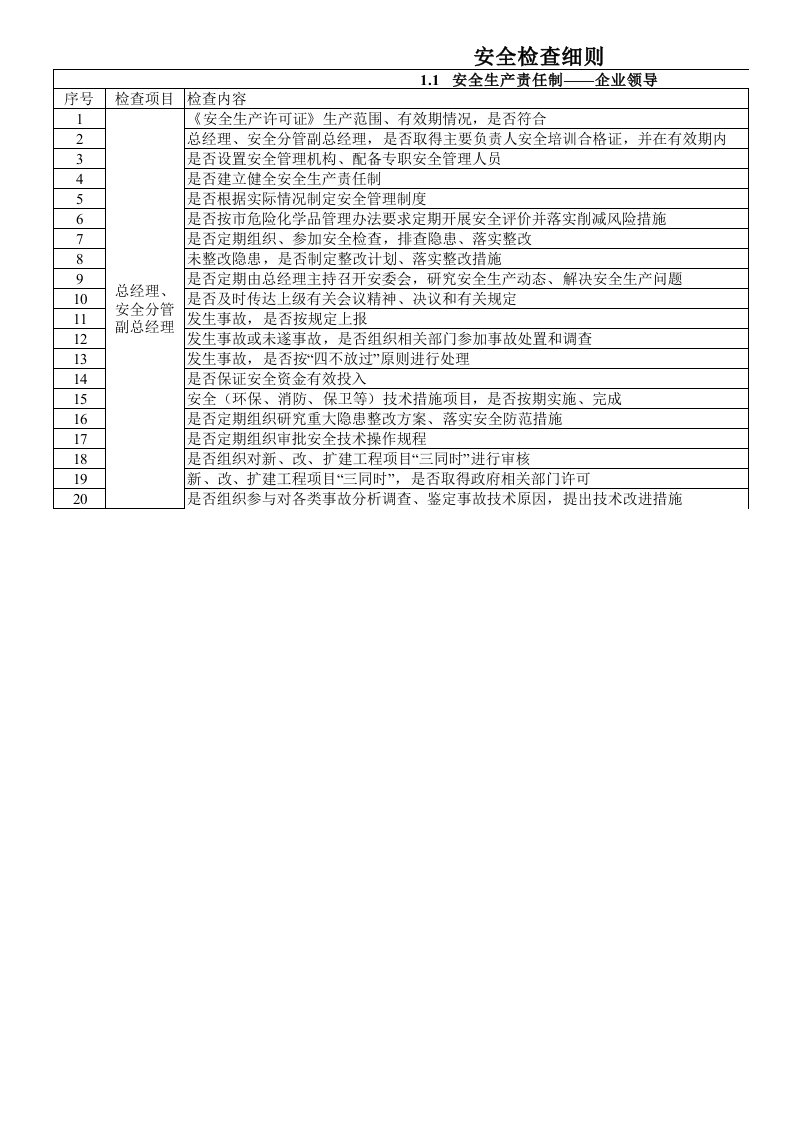 推荐-危化企业安全检查细则