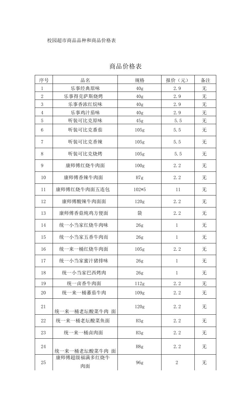 校园超市商品品种和商品价格表