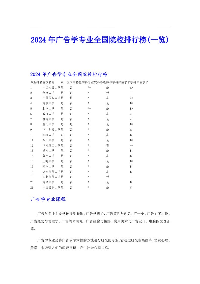 2024年广告学专业全国院校排行榜(一览)