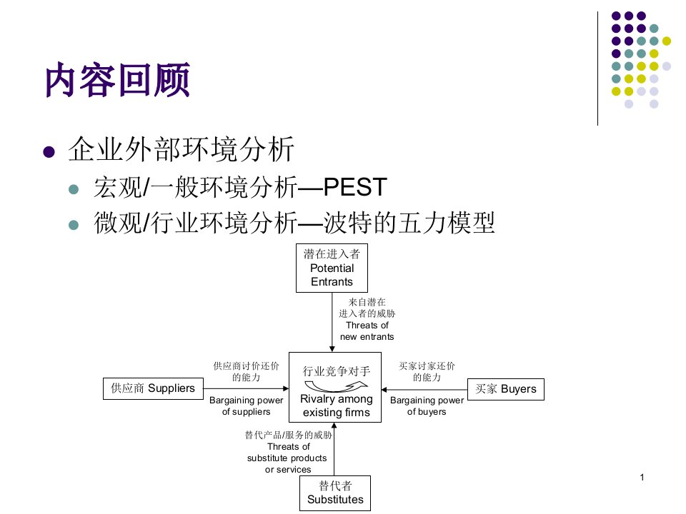 战略管理第二篇之内部环境分析等new