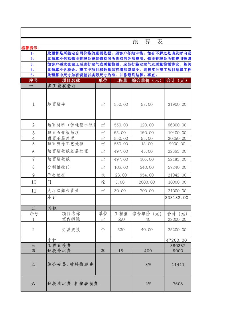 大酒店宴会厅预算表