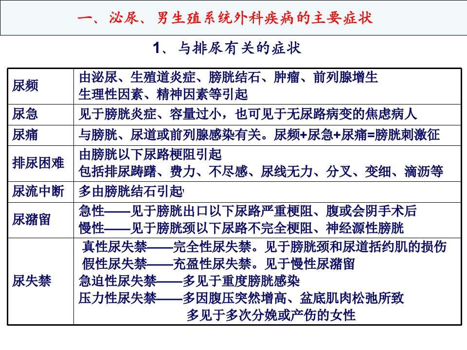 考研西医综合冲刺贺银成