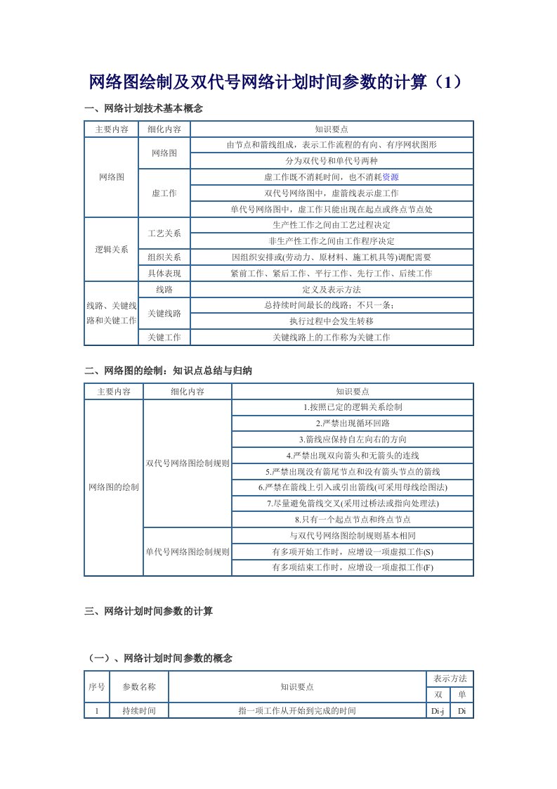 网络图绘制及双代号网络计划时间参数的计算