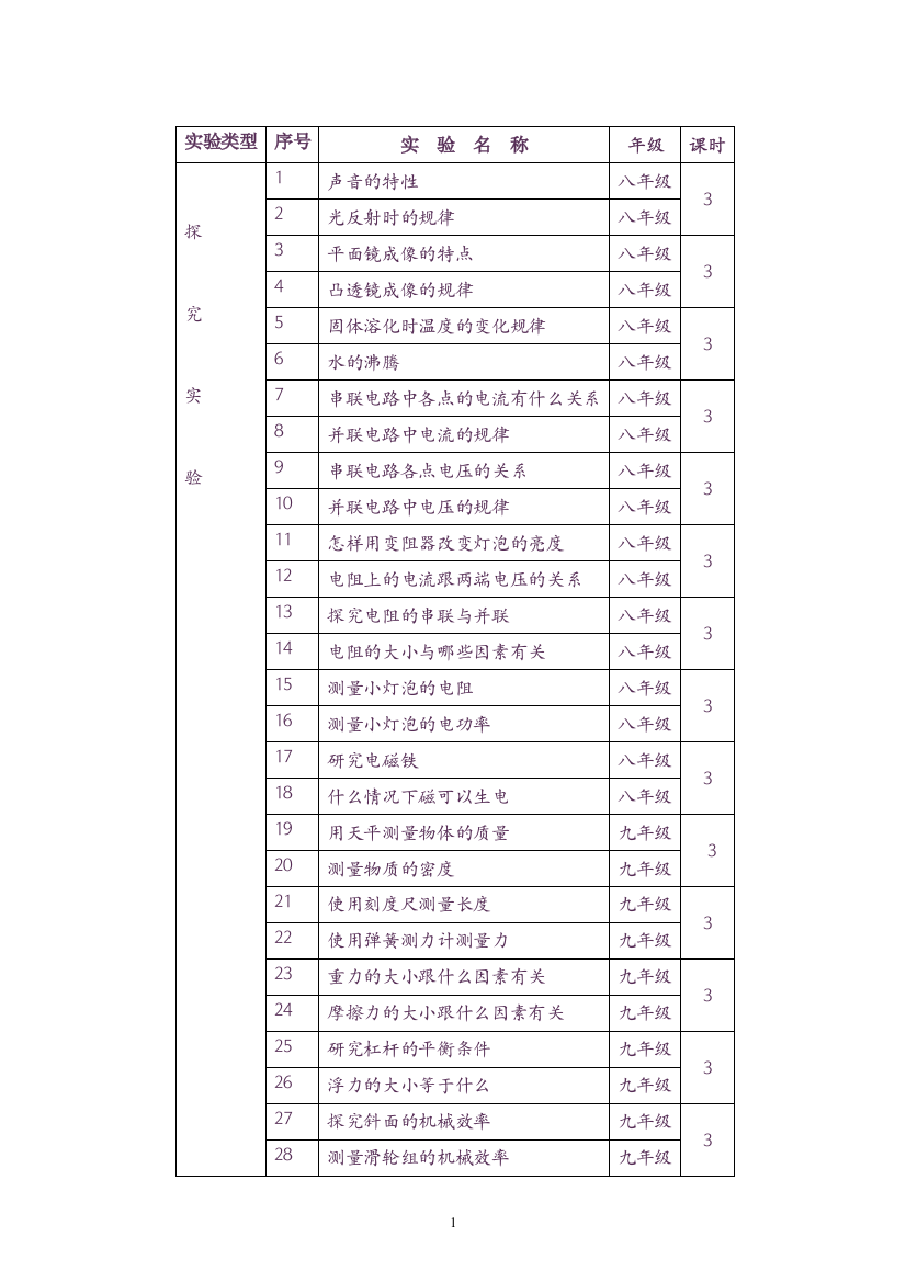 初中物理实验教案全案汇编--大全--教案学案