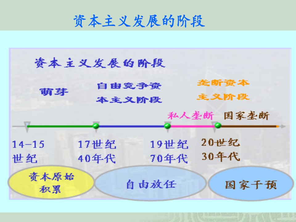 河南理工大学马哲王家涛老师第五章