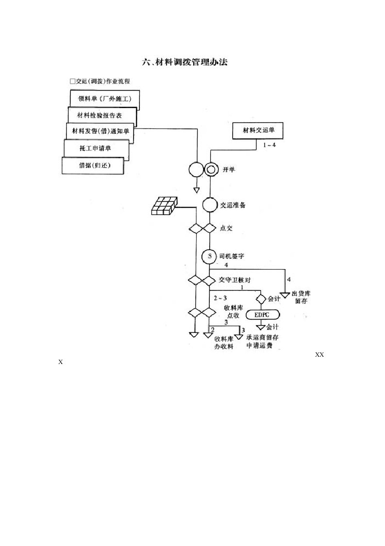 生产管理制度汇总30