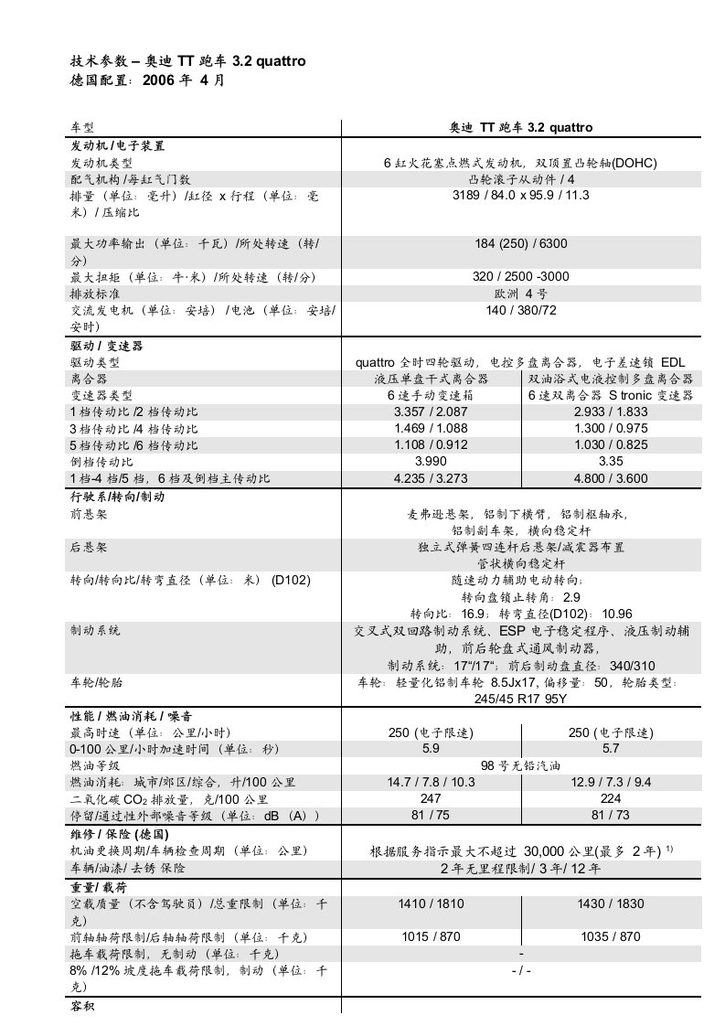 技术参数–奥迪tt跑车3.2quattro