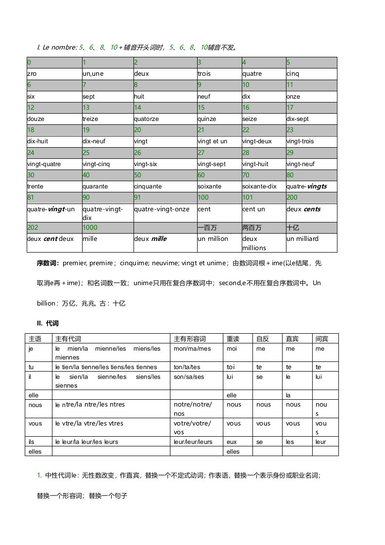 最全最细致的法语语法总结样稿