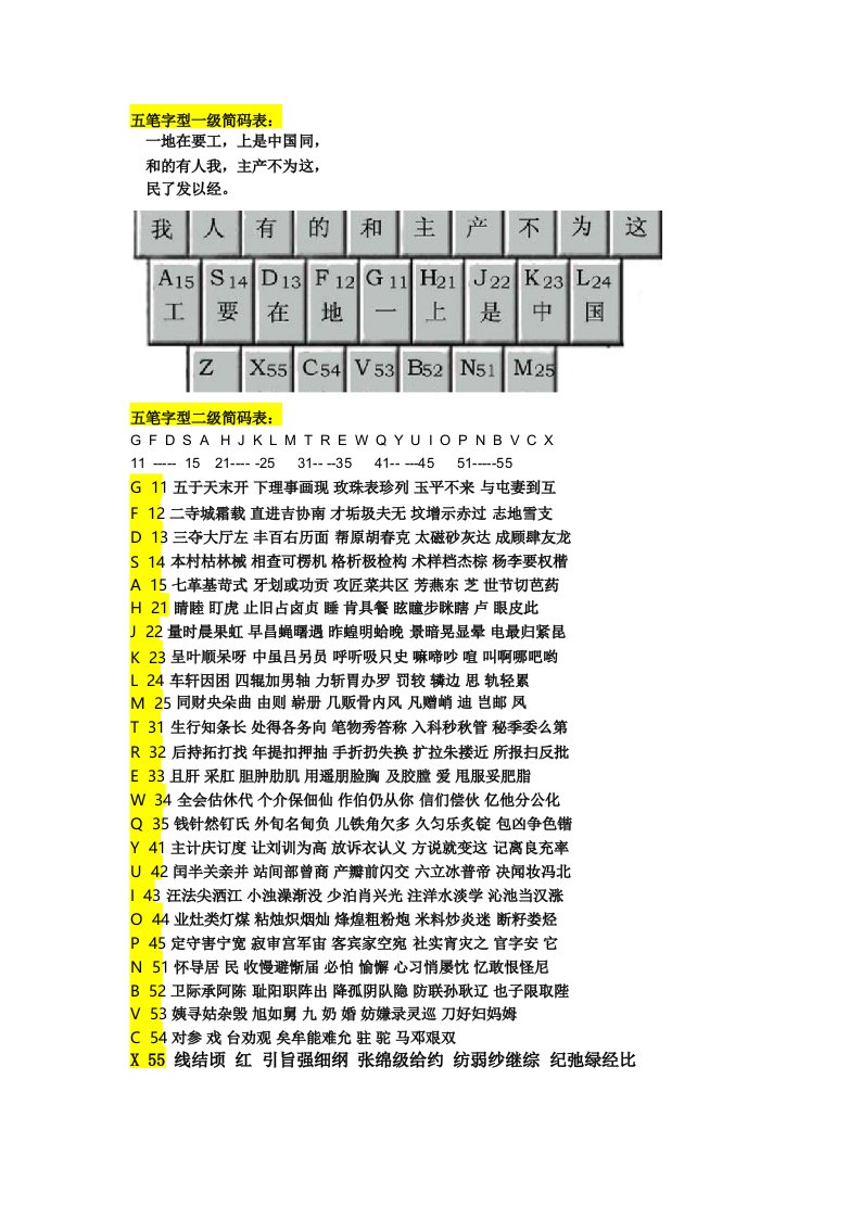 五笔字型简码表