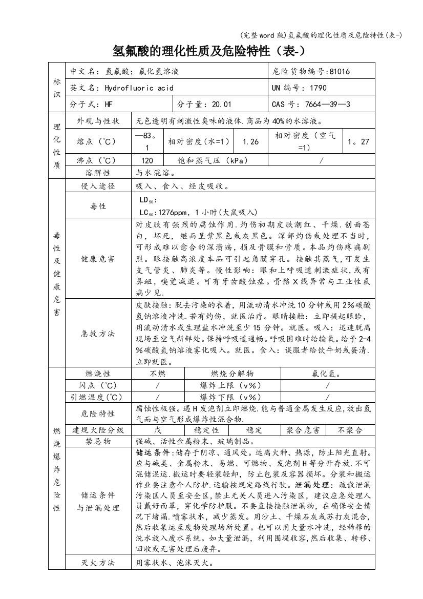 氢氟酸的理化性质及危险特性(表-)