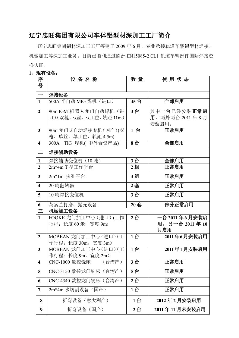 辽宁忠旺集团铝型材深加工厂概况