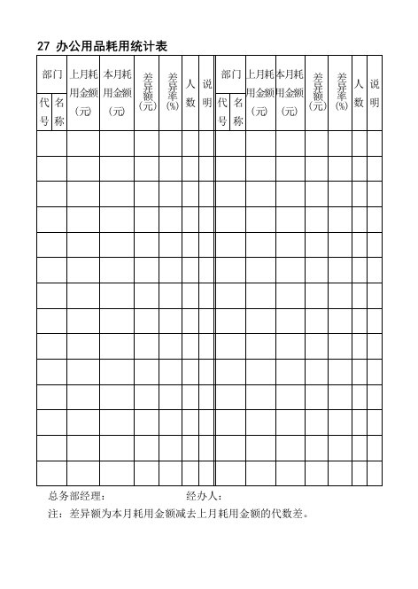 27办公用品耗用统计表