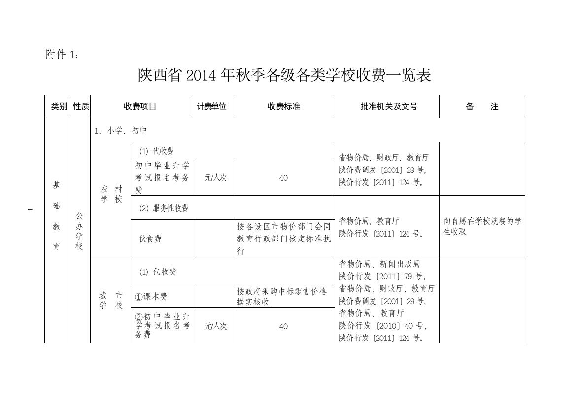 2014秋季各级各类学校收费一览表