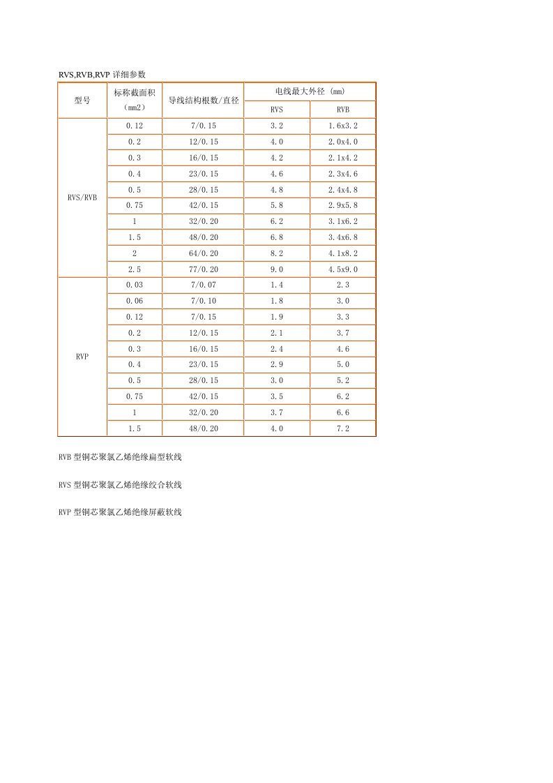 电力行业-电线参数