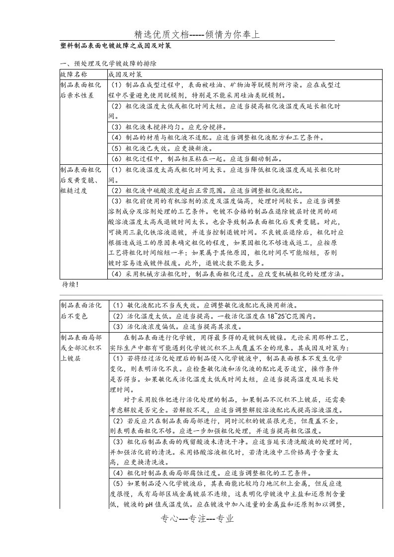 电镀产生问题原因及对策(共16页)