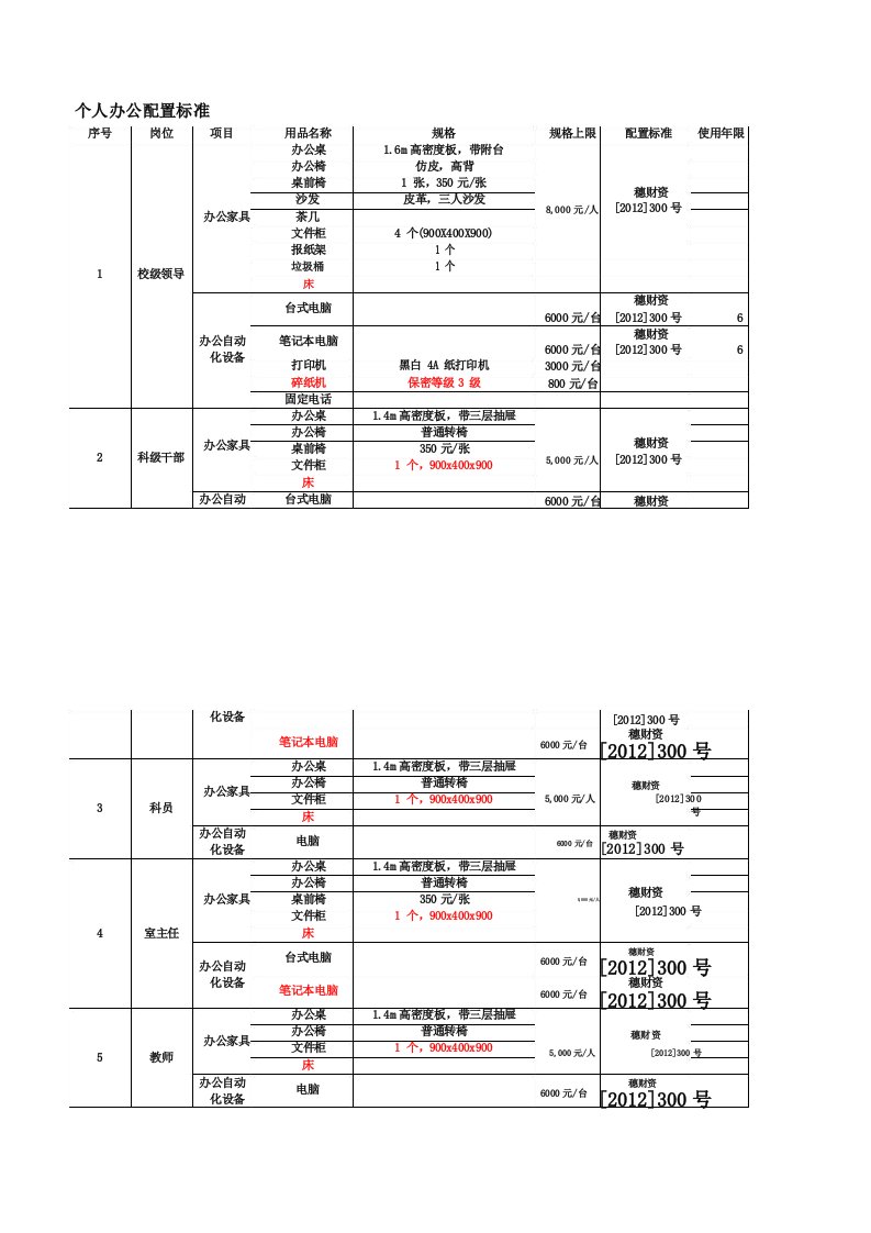 学校办公标准配置