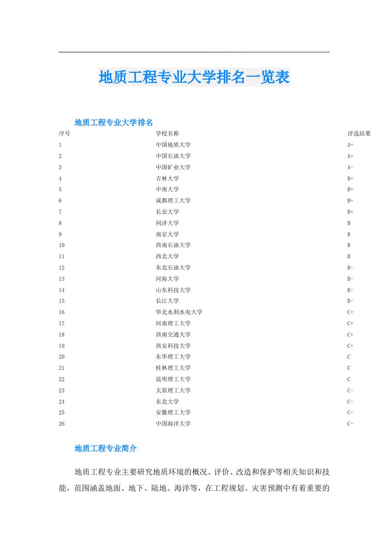 地质工程专业大学排名一览表