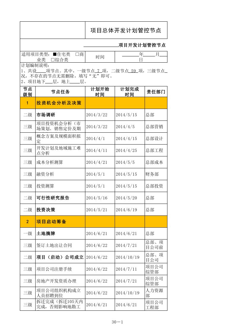 项目总体开发计划管控节点