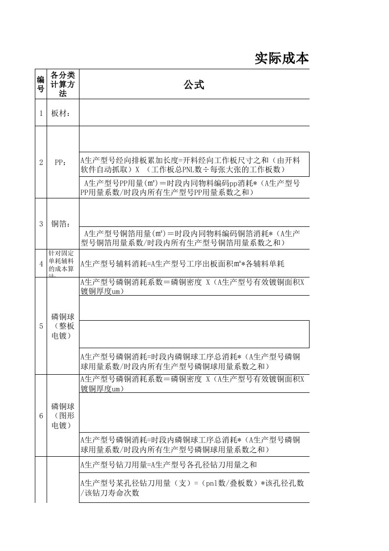 PCB成本核算详解