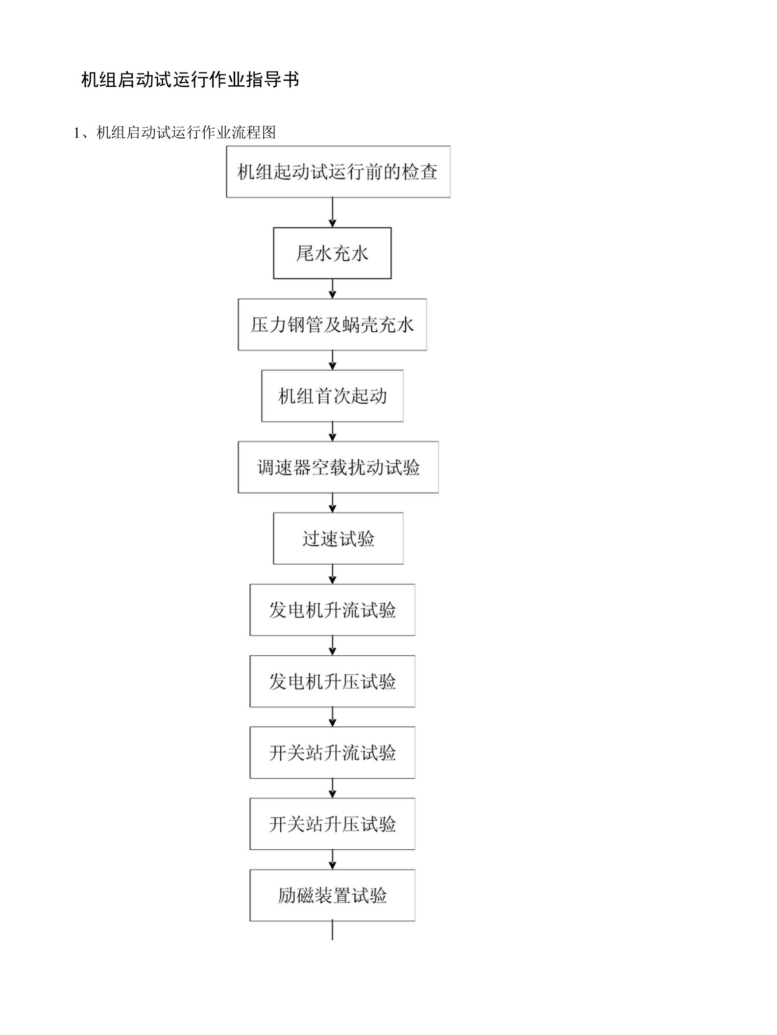 水轮机机械检查标准