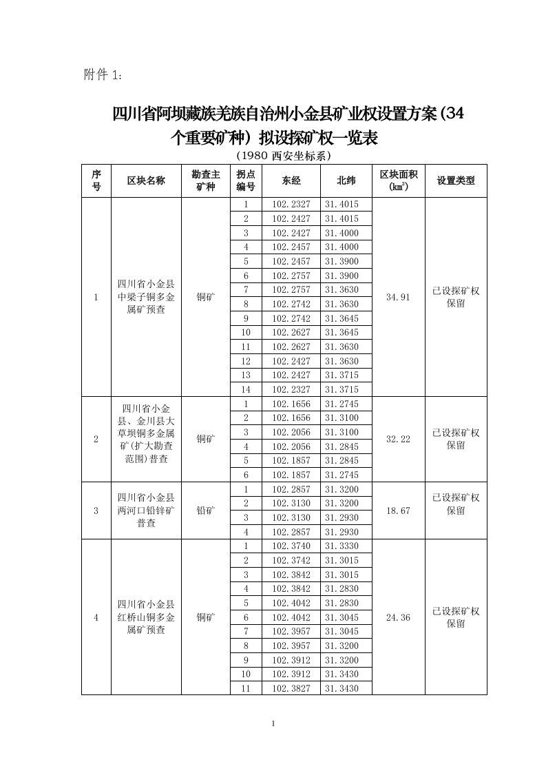 四川阿坝藏族羌族自治州红原矿业权设置方案34个重要矿种