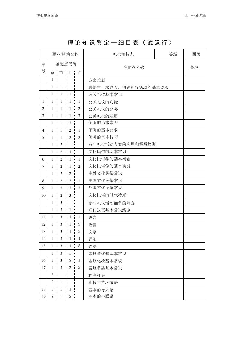 职业资格鉴定-非一体化鉴定表格(doc)-其它制度表格