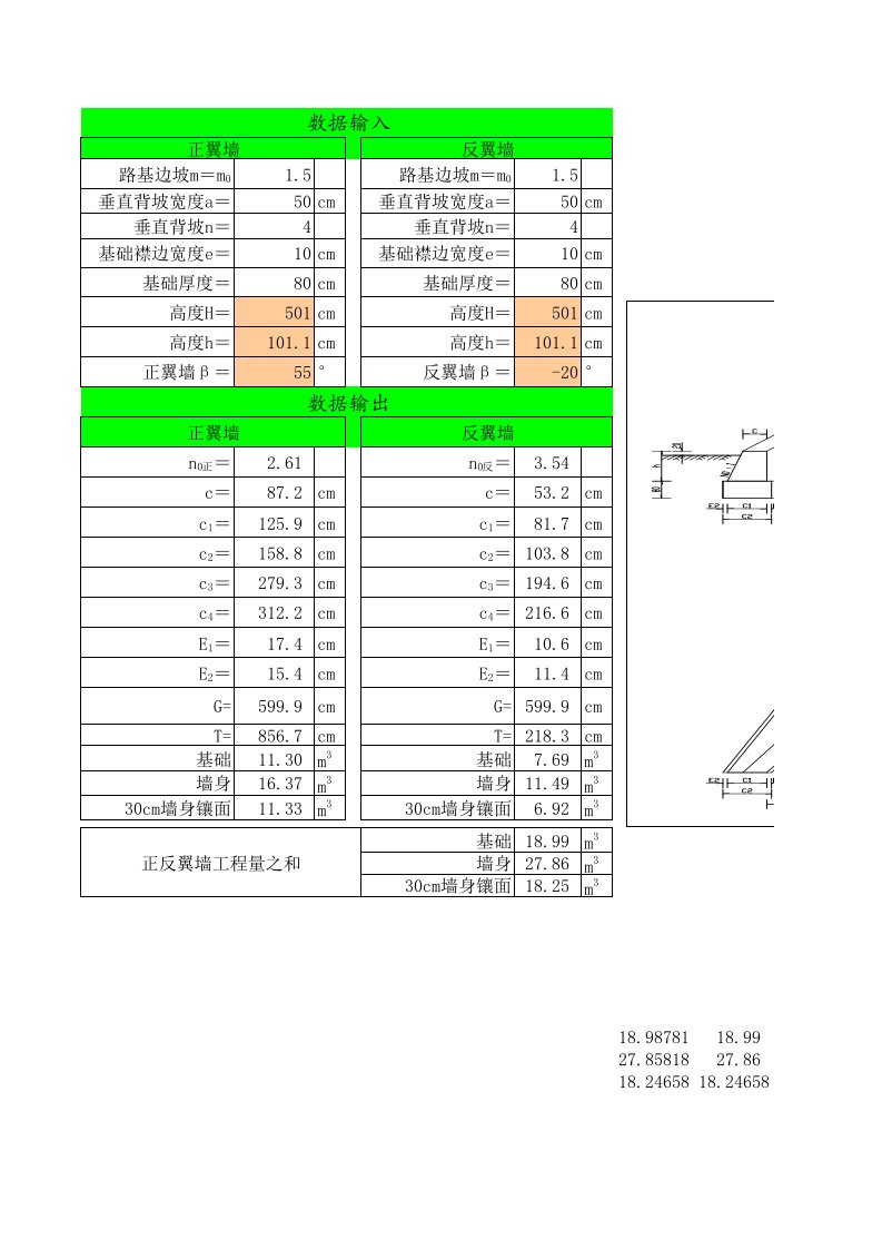 洞口八字墙尺寸及工程量计算