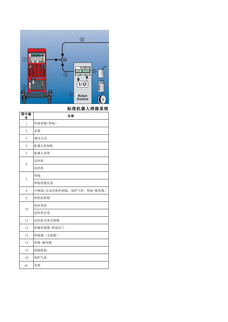 标准机器人焊接系统配置清单