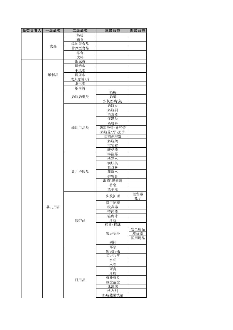 母婴行业商品分类