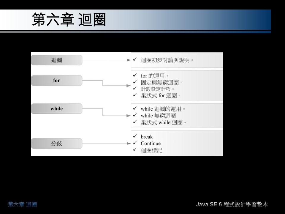 程式设计学习教本