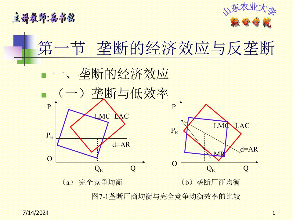 最新微观经济学课件第七章PPT课件