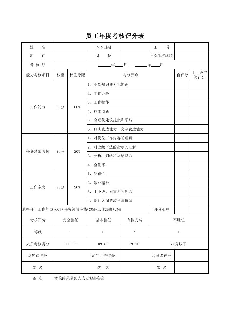 员工年度考核评分表