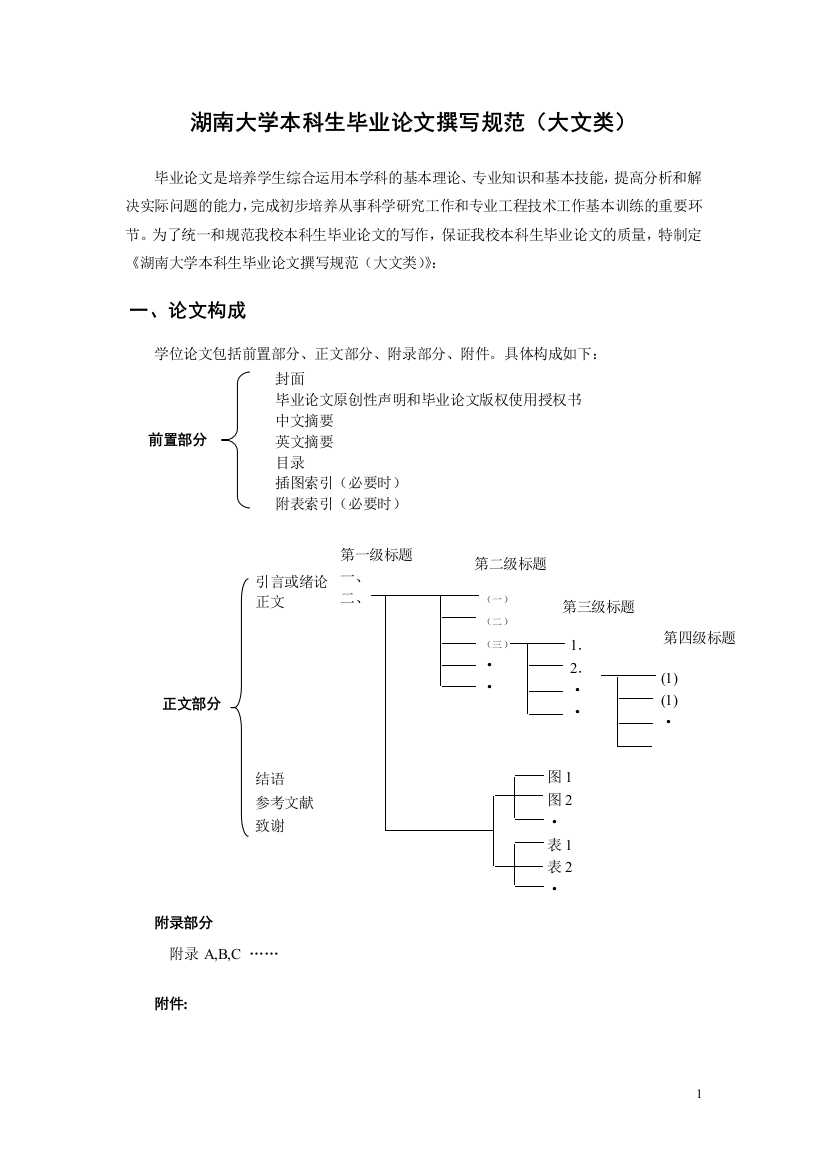 1、湖南大学本科生毕业论文撰写规范(大文类)