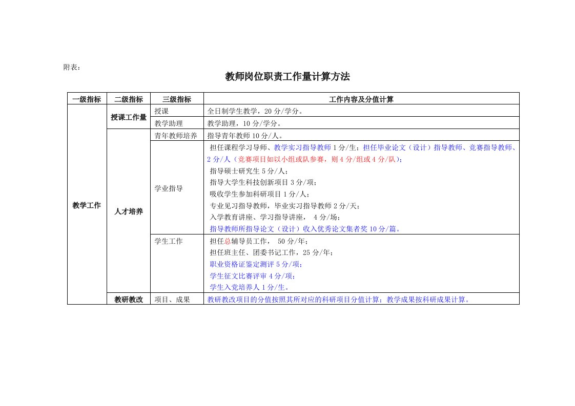 工作量计算方法