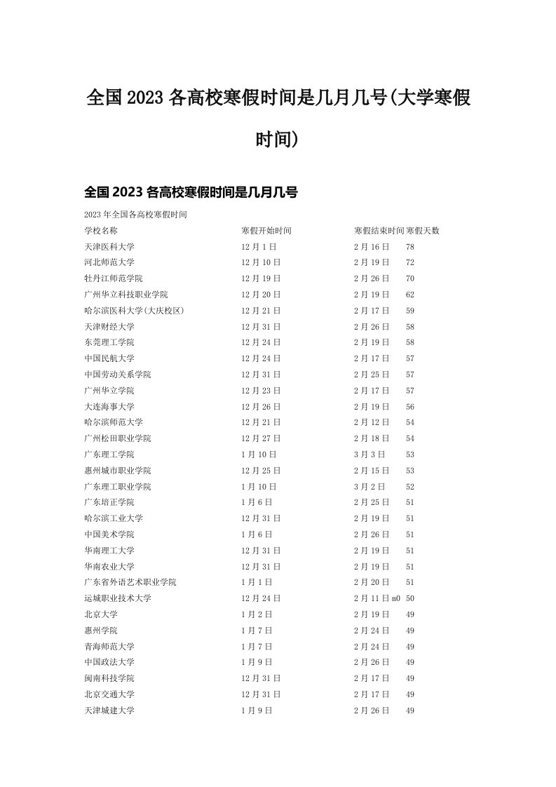 全国2023各高校寒假时间是几月几号(大学寒假时间)